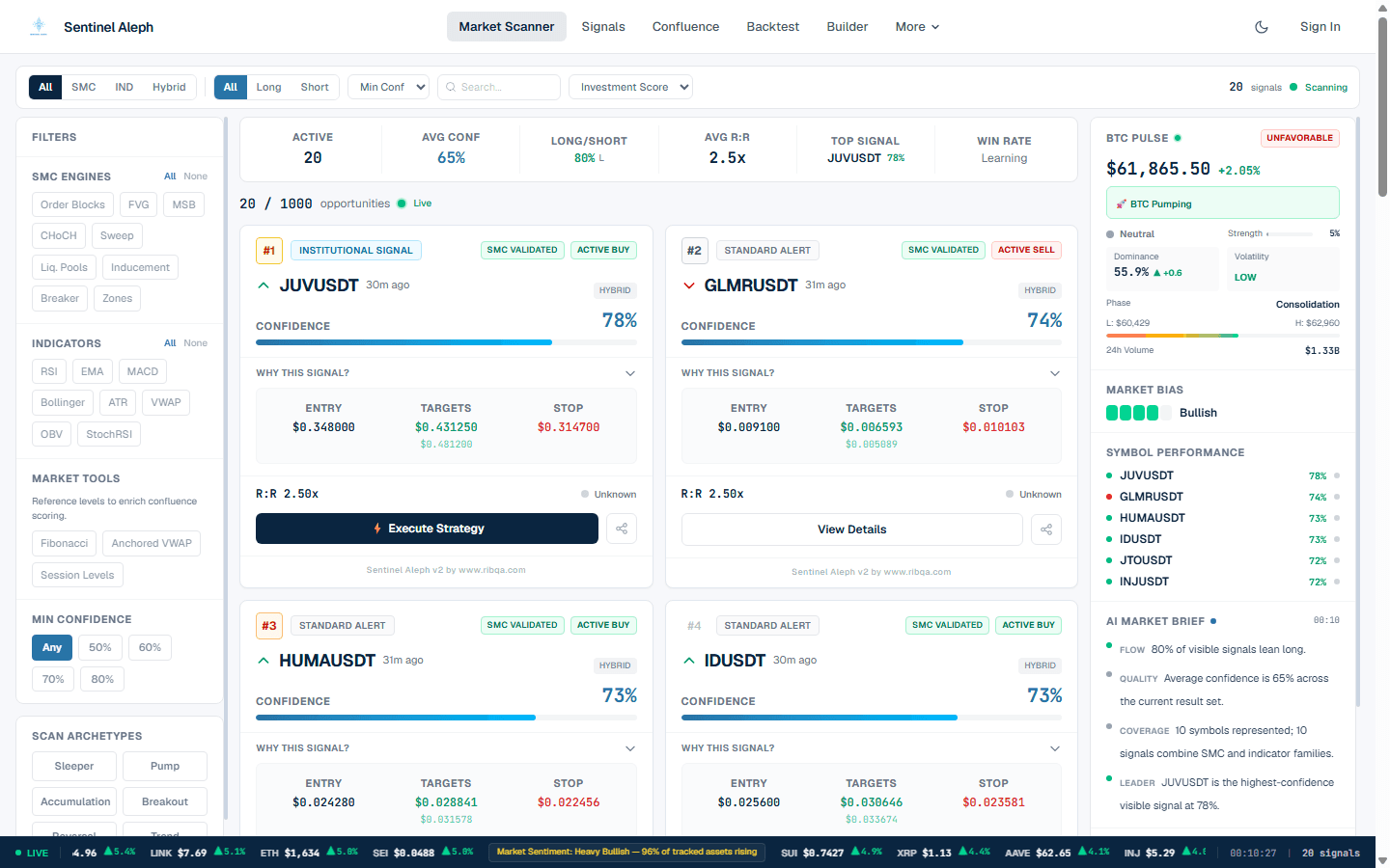 Sentinel Aleph v2 Market Scanner interface